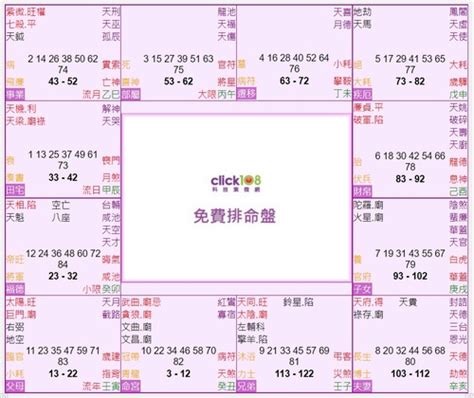 紫微斗數12宮|紫微斗数 